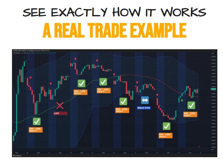 Four Candles Formula: A 10-Minute- Profit