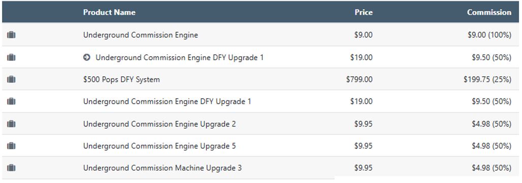 Underground Commission Engine Reviews 2025