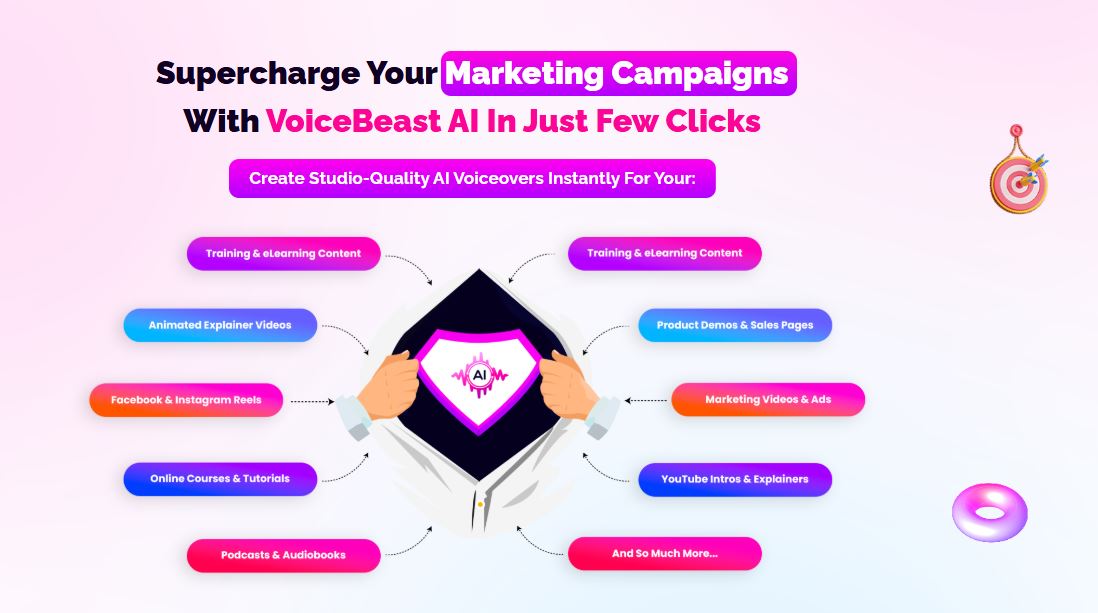 VoiceBeast AI Review 2025